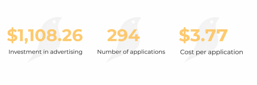 How to attract 294 enquiries for laser hair removal at $3.77: an affiliate case study