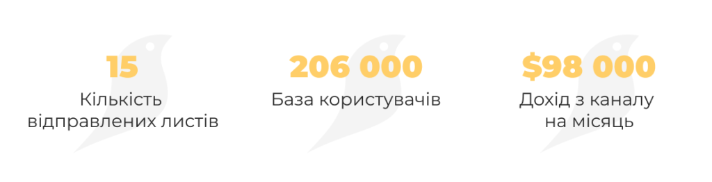кейс SaaS-сервісу, результати email-маркетингу