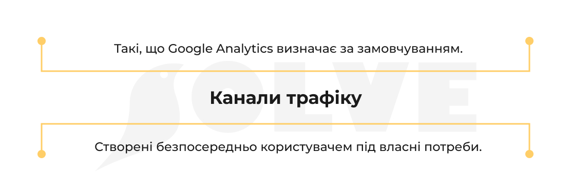 Багатоканальні послідовності в Google Analytics