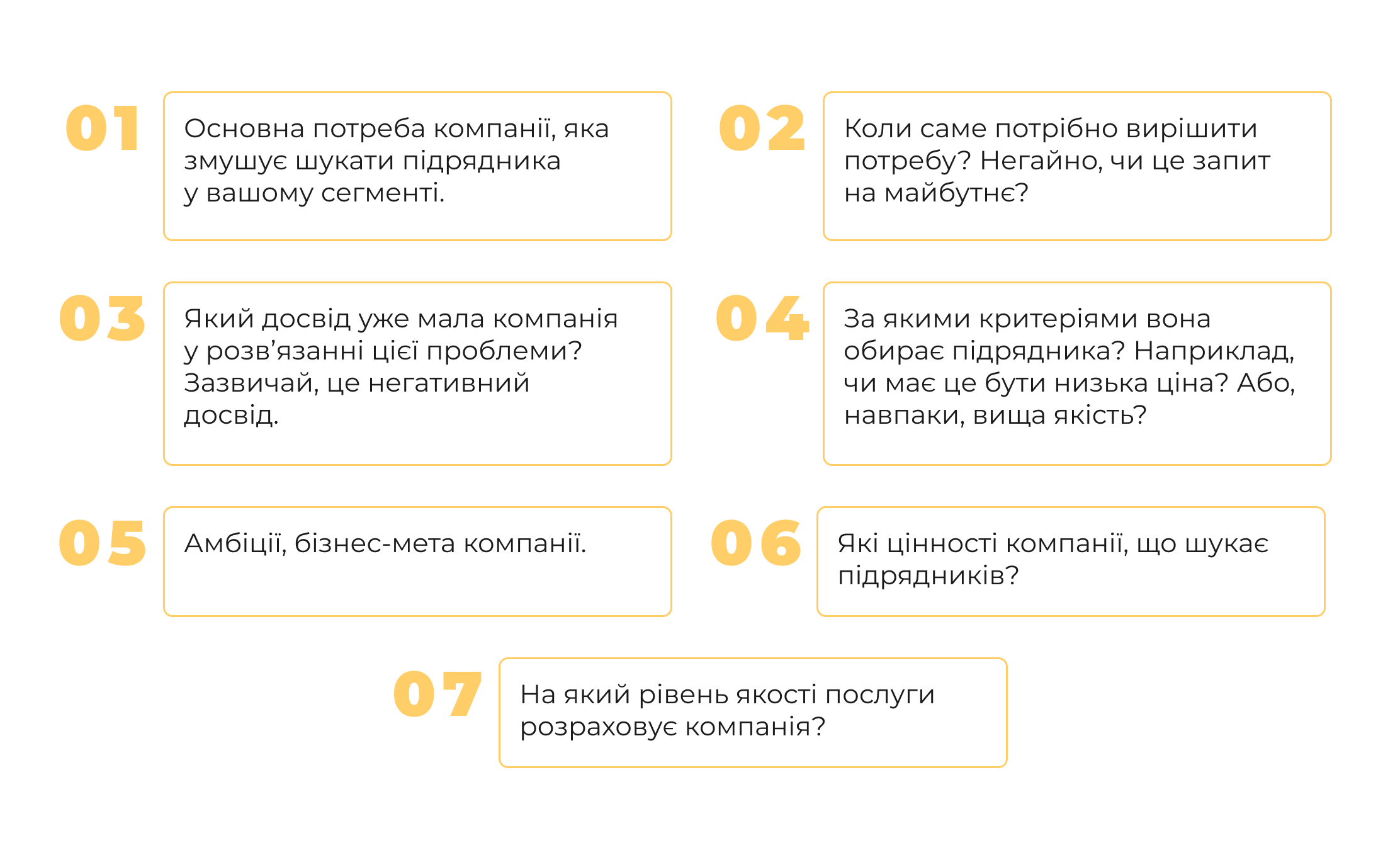 Ваш ключ до успіху: як створити ідеальний профіль клієнта для B2B та В2С бізнесу? 