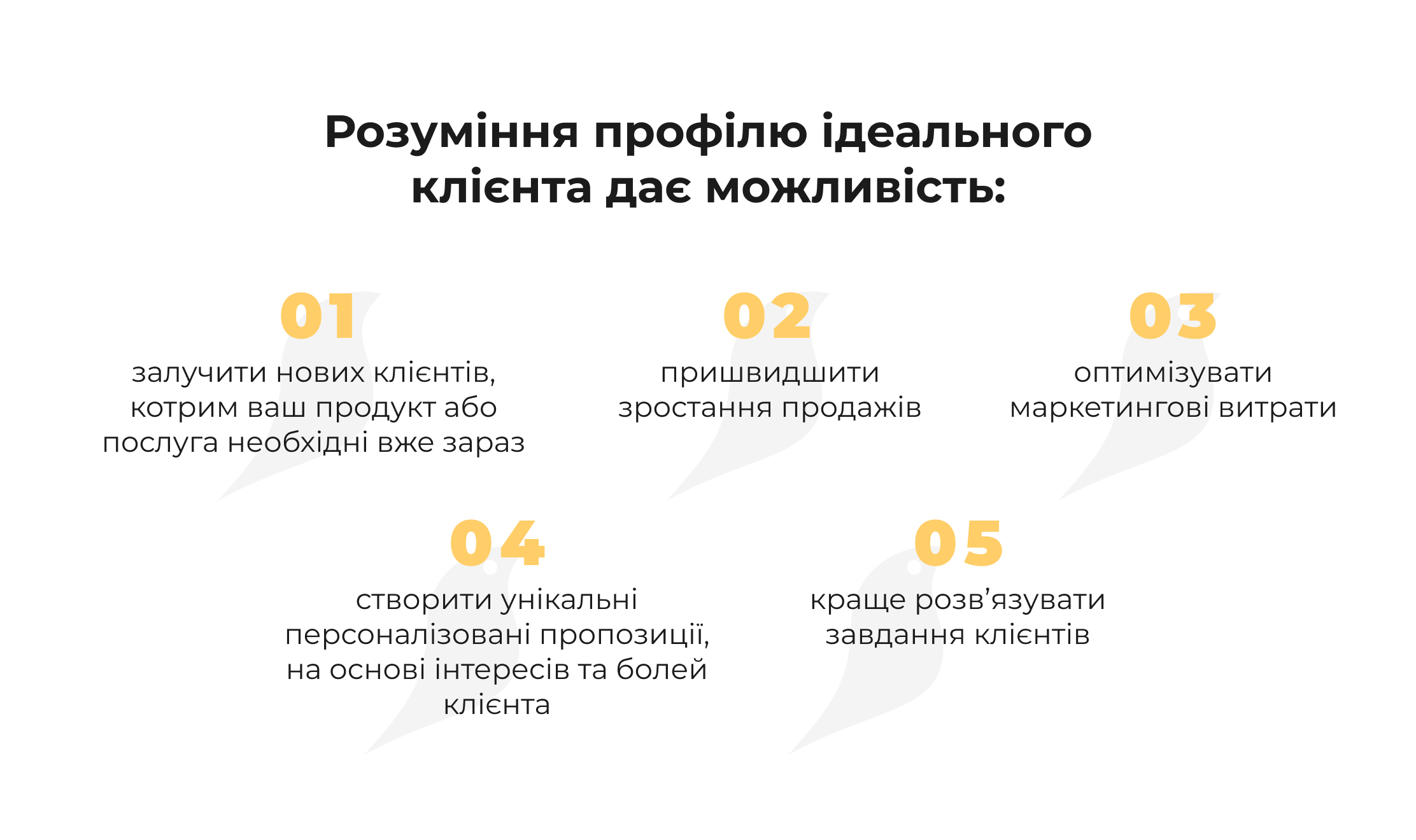 Ваш ключ до успіху: як створити ідеальний профіль клієнта для B2B та В2С бізнесу? 