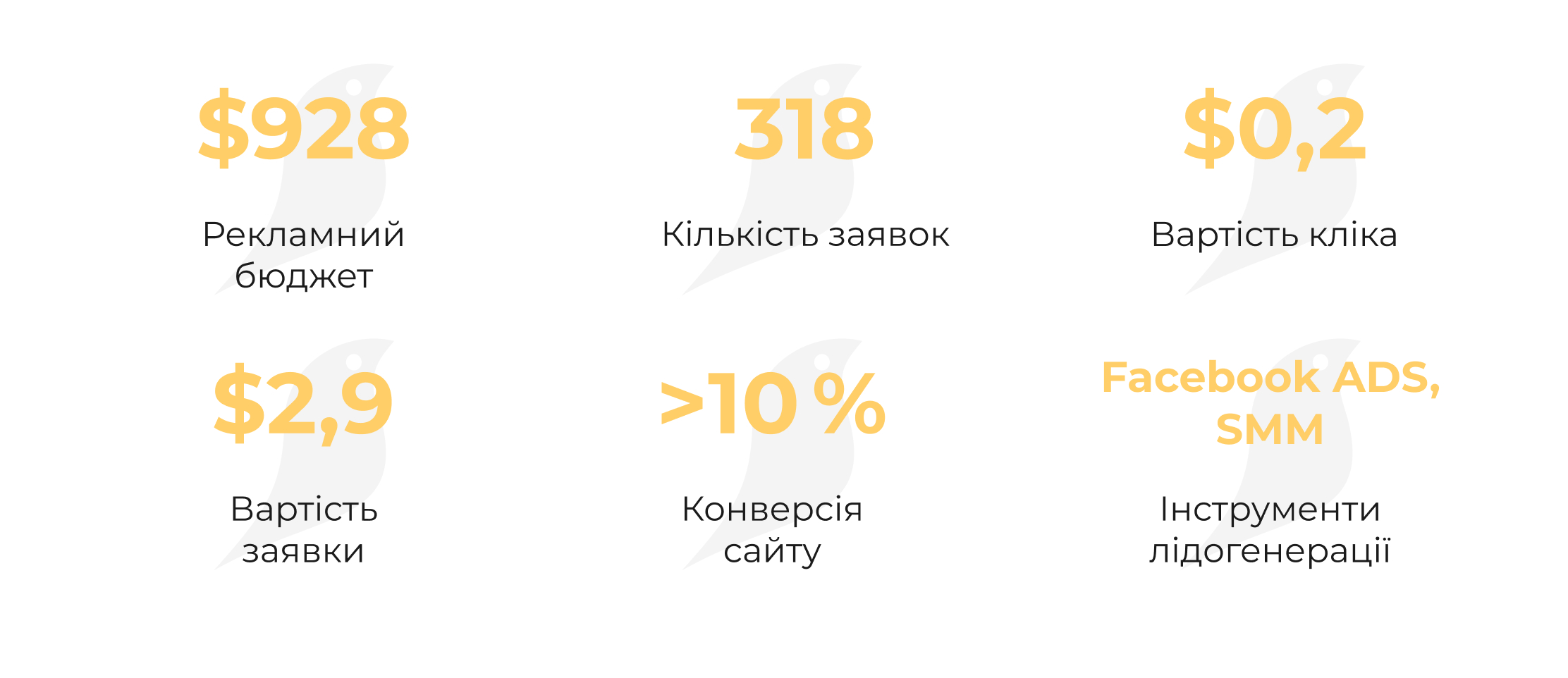 Як ми досягли 212 лідів на місяць для медично-навчальної платформи Medvoice.net — наш кейс