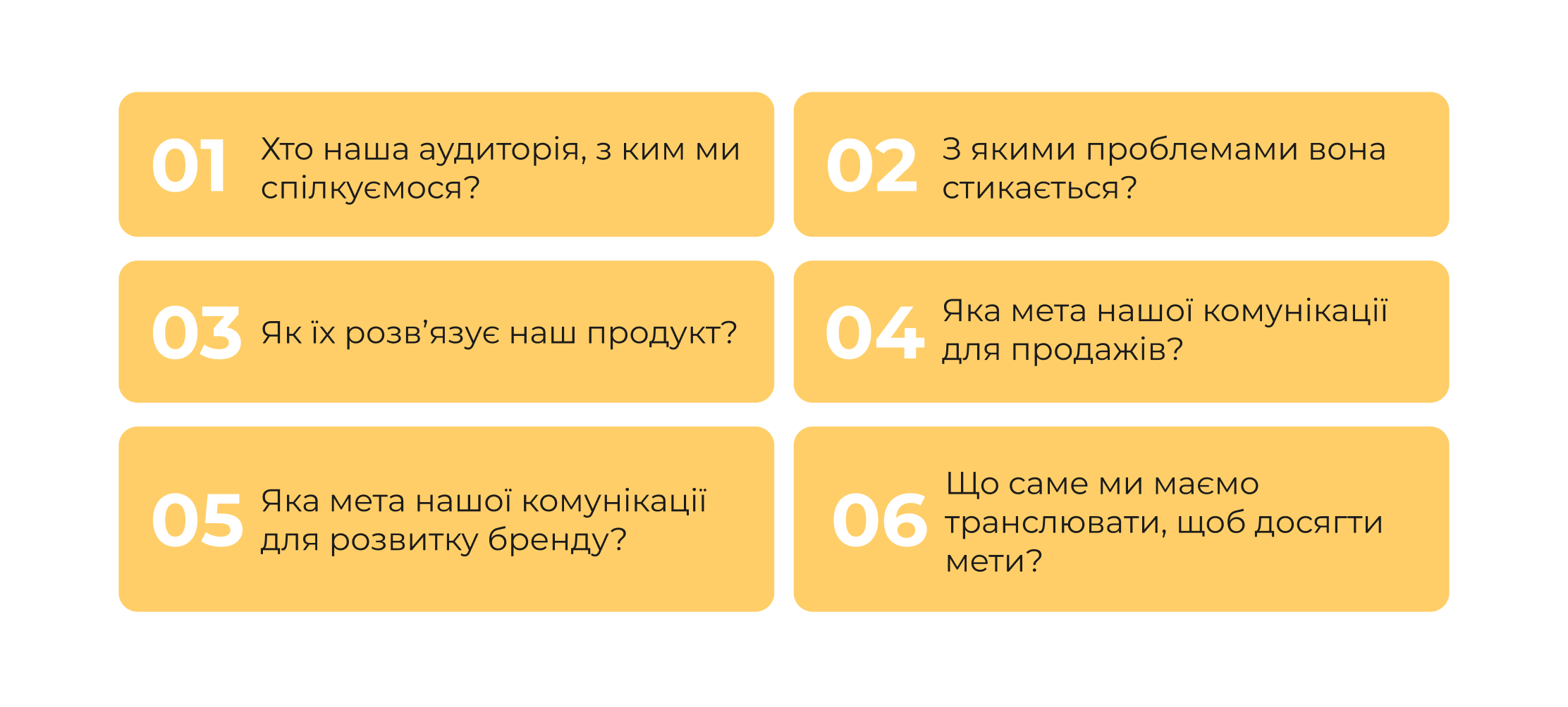 Що робити, щоб контент працював на вас? Складові успішного контент-маркетингу