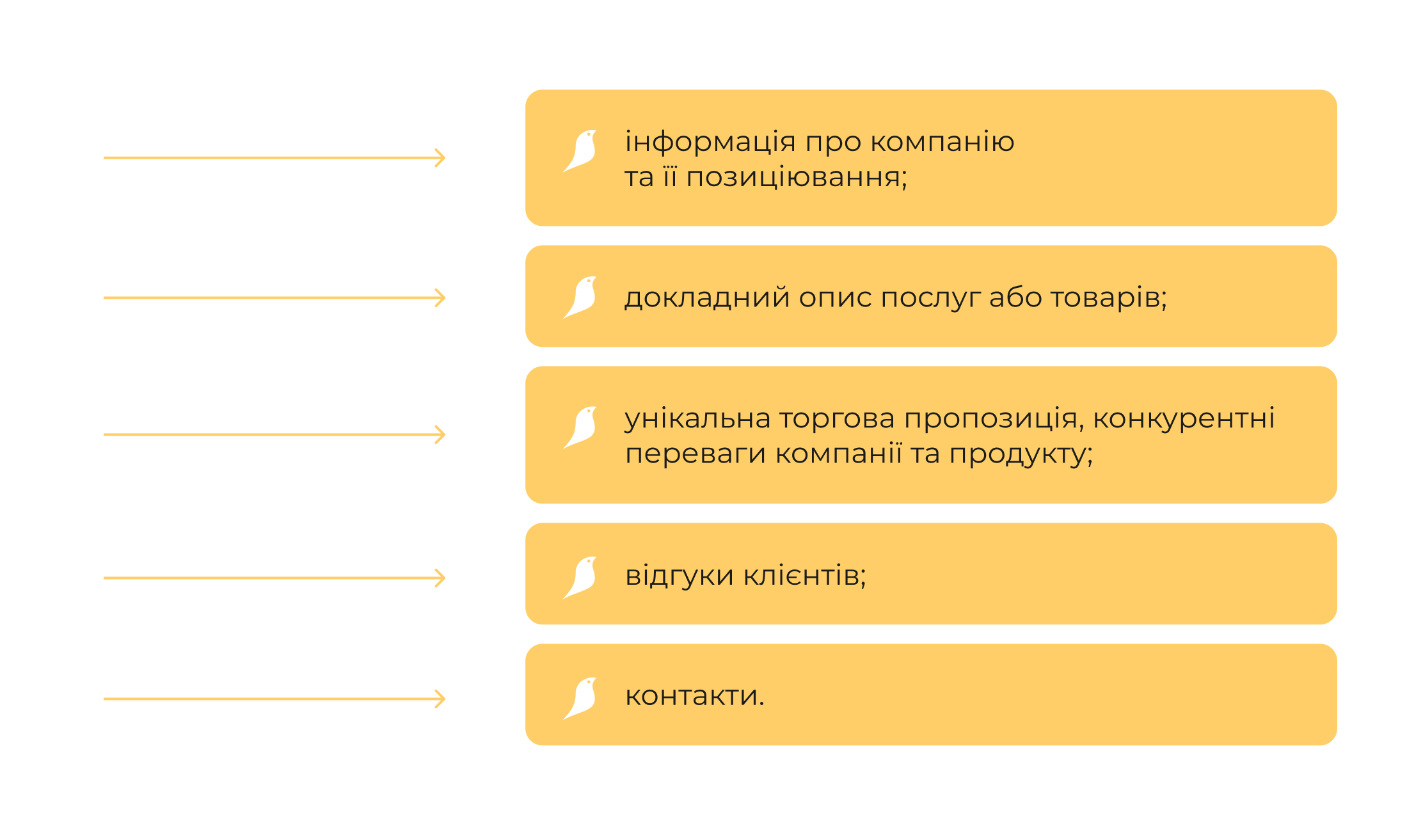 Що робити, щоб контент працював на вас? Складові успішного контент-маркетингу