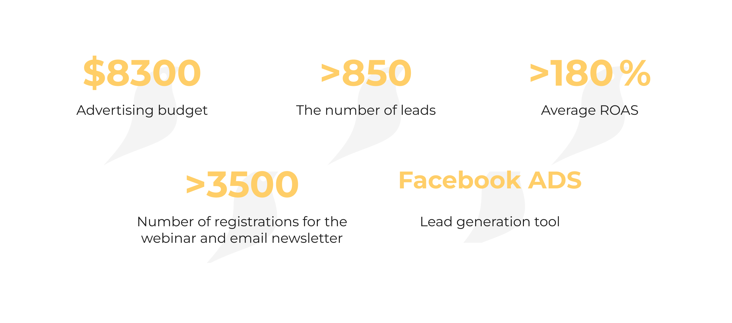 How we achieved 212 leads per month for the medical training platform Medvoice.net — our case