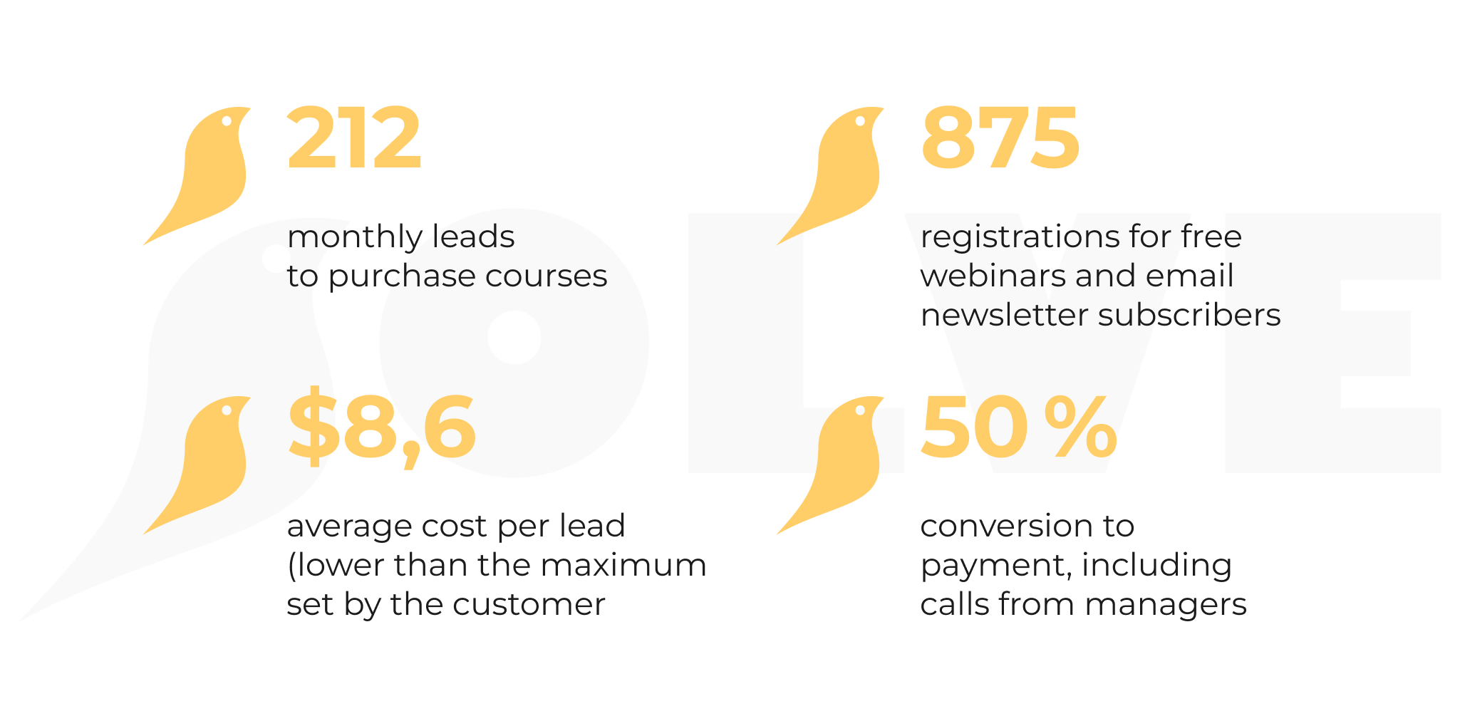 How we achieved 212 leads per month for the medical training platform Medvoice.net — our case