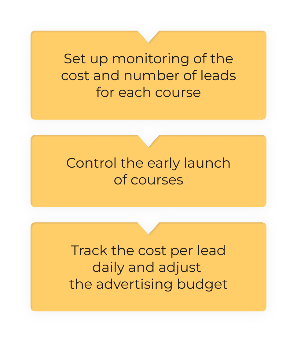 How we achieved 212 leads per month for the medical training platform Medvoice.net — our case