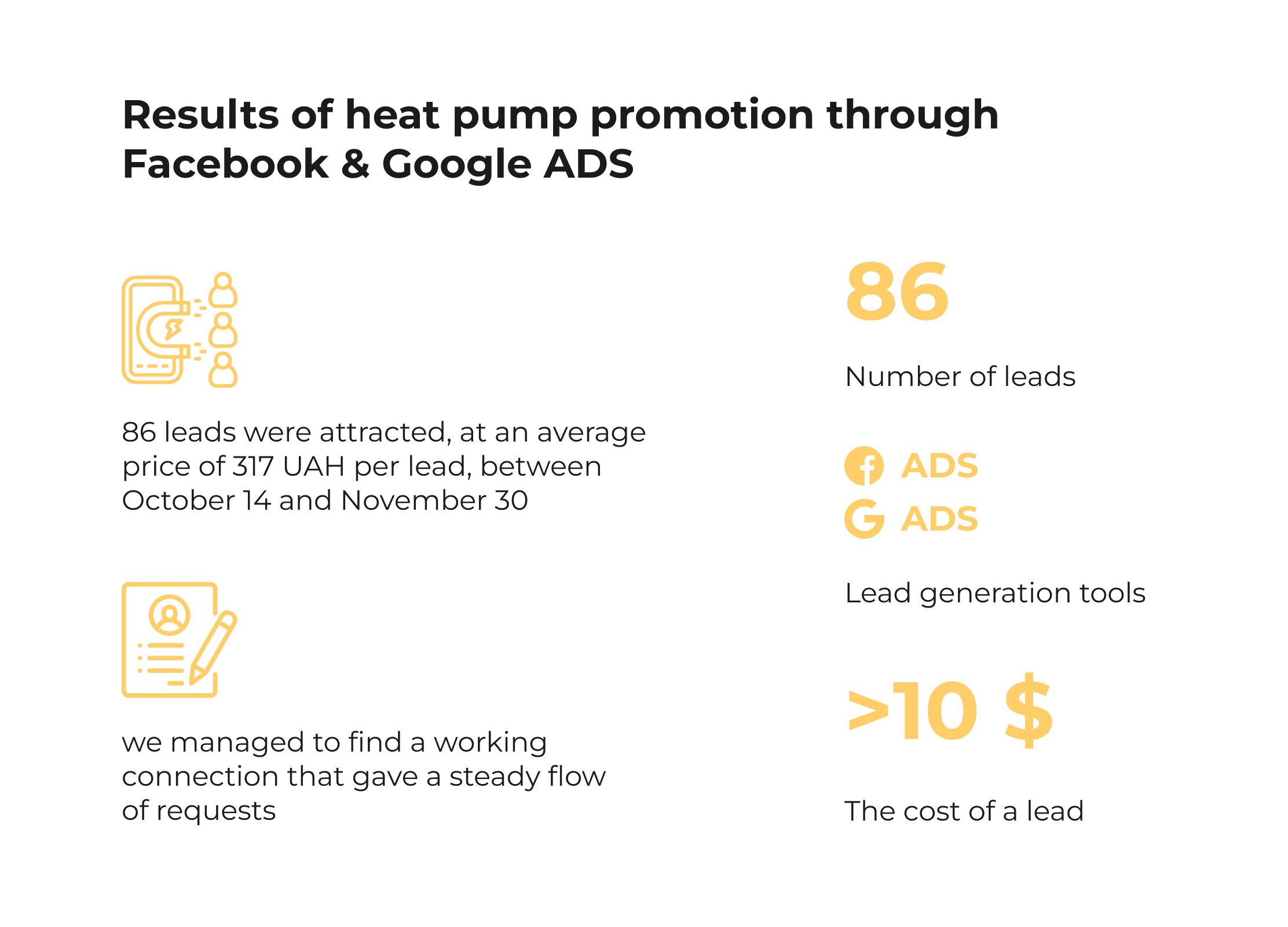 How we set up a lead generation to sell heat pumps and got 86 leads in 2 weeks
