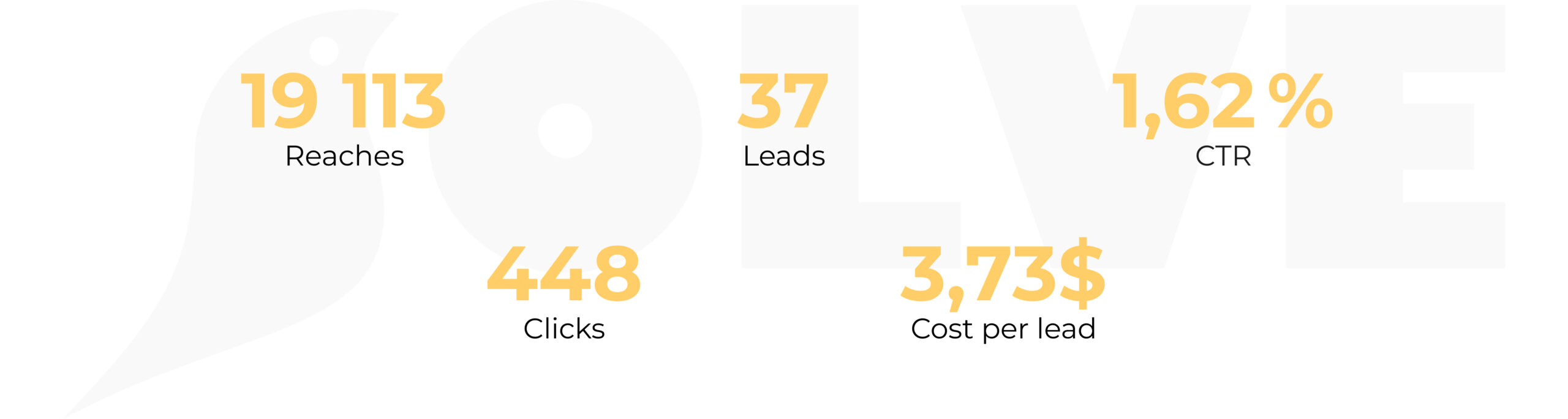 Which creatives are most effective in promoting a specific niche: creative or technical? Our case