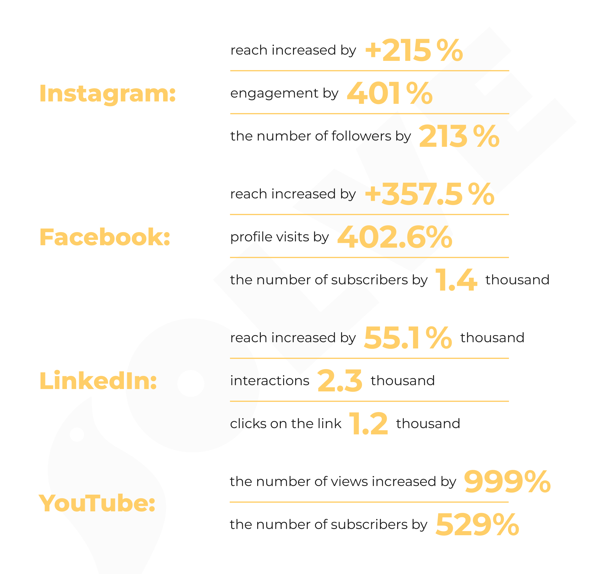 Marketing department for a CRM systems integrator. Content marketing — our case study