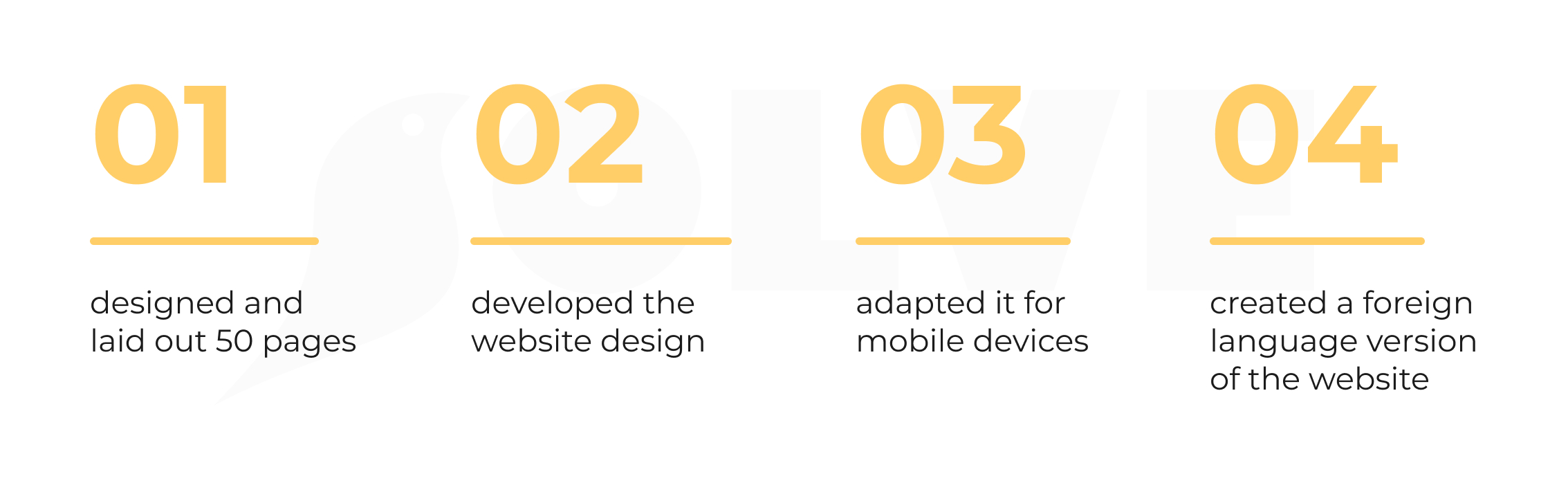 Remote marketing department: Website development for a CRM system integrator — our case study