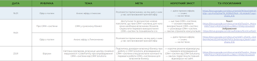 Marketing department for a CRM systems integrator. Content marketing — our case study