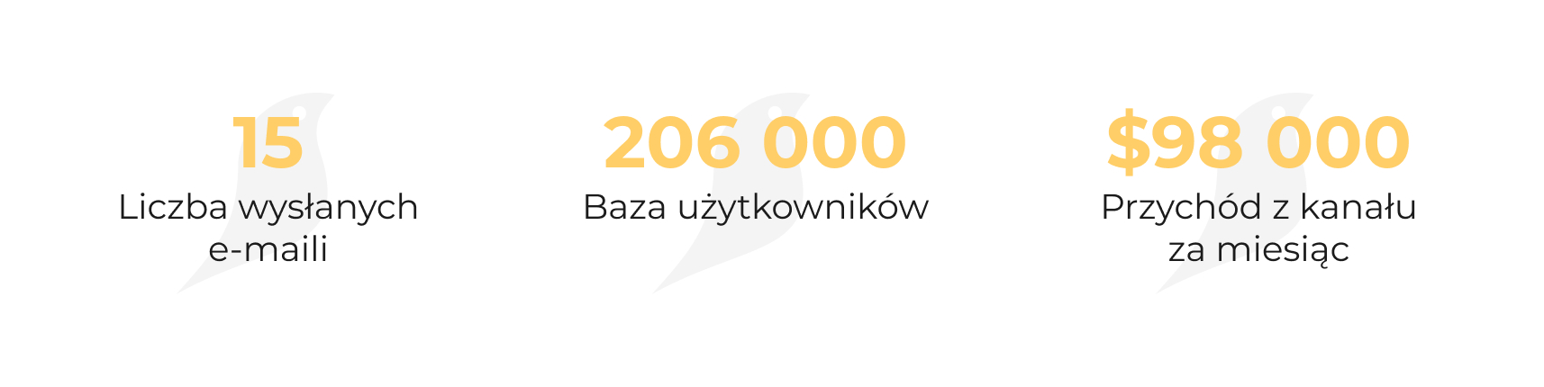 Jak zwiększyć liczbę sprzedaży z 500 do 12 000 miesięcznie dla SaaS — nasz case study