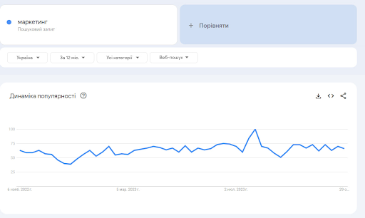 Ваш бізнес на хвилі тренду. Секрети успішних досліджень у Google Trends