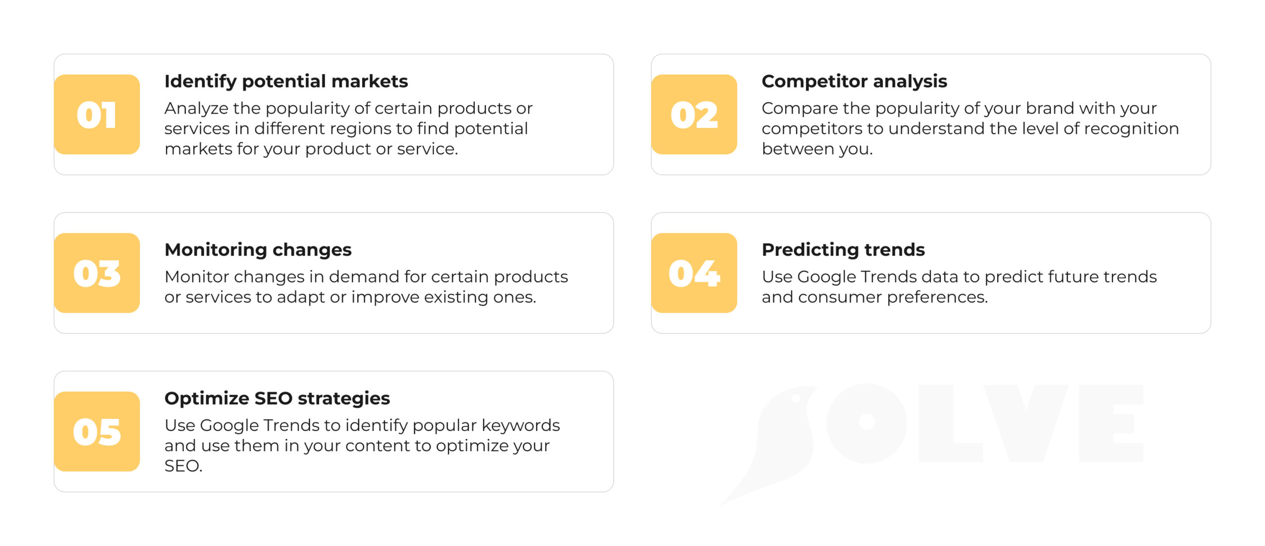 Your business is on the wave of the trend. Secrets of successful research in Google Trends