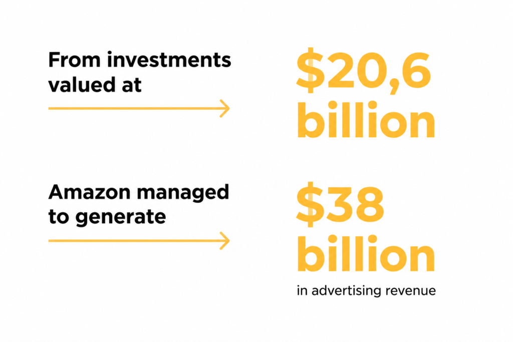 Over $1 trillion — a record-breaking spend on advertising