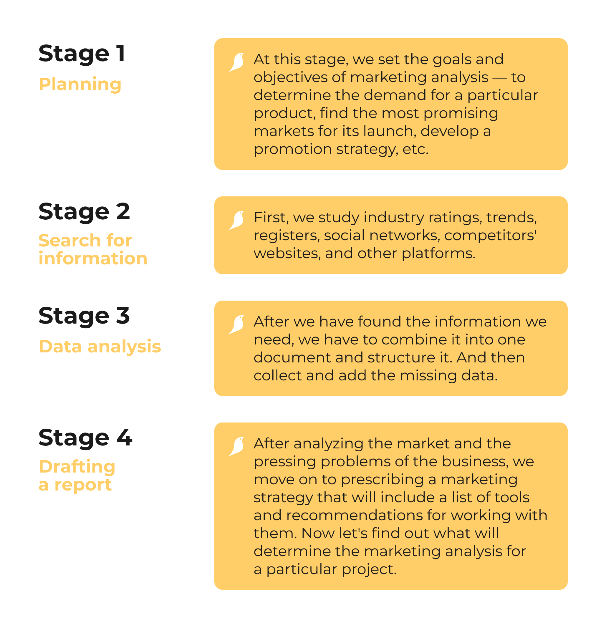 Marketing analysis is a key tool for successful startups and growth of existing businesses