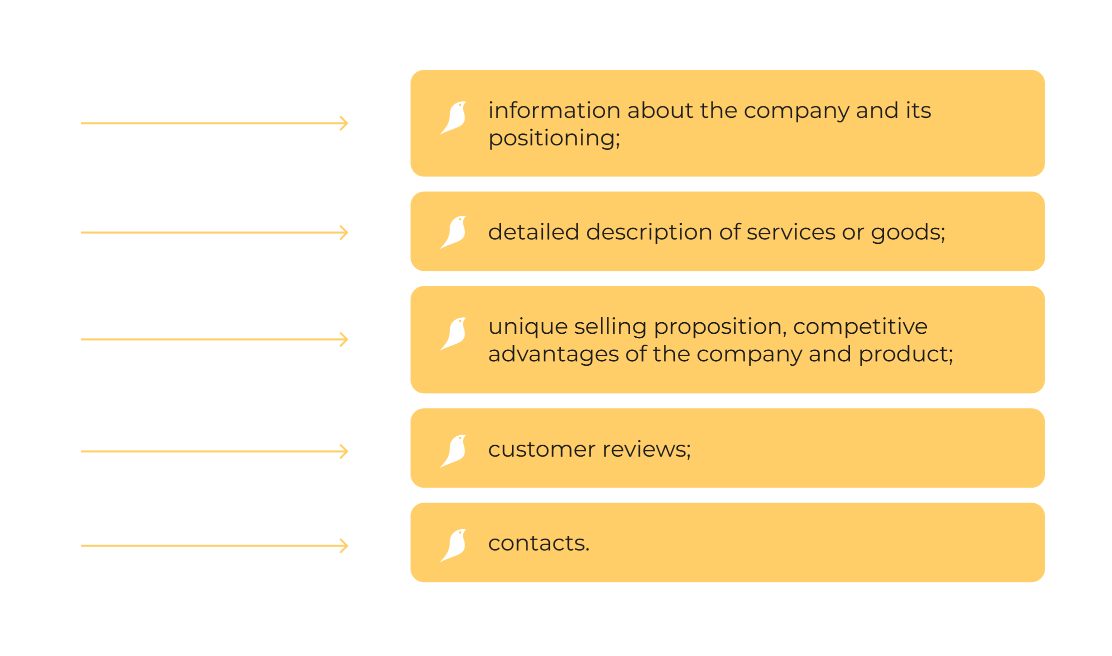 What can you do to make content work for you? Components of successful content marketing