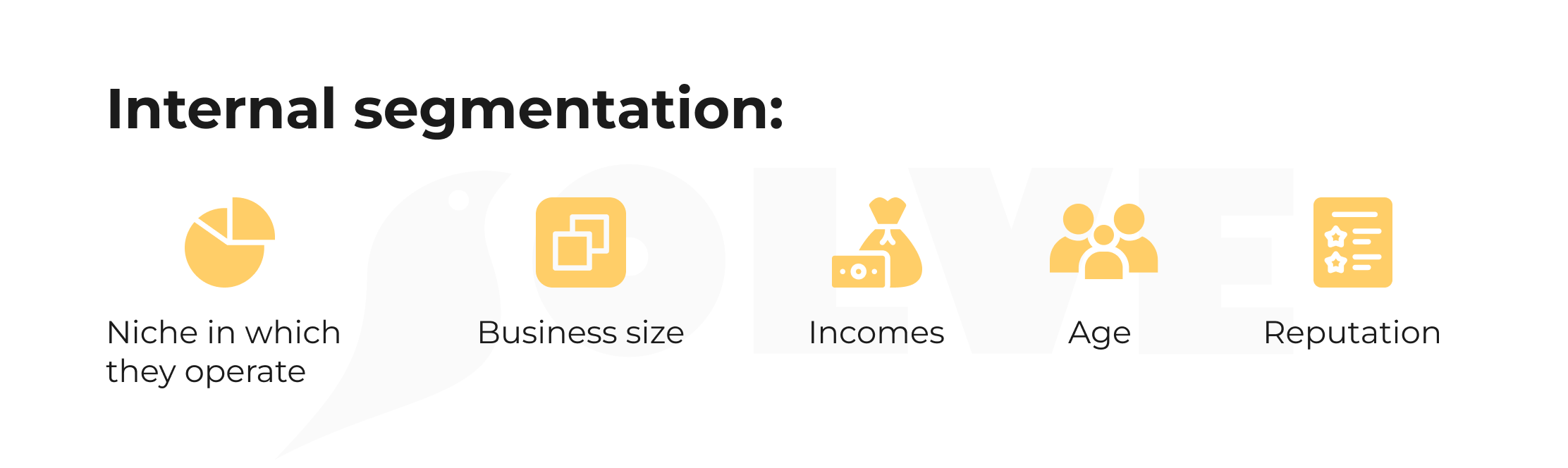 Identification and segmentation of the target audience in B2C