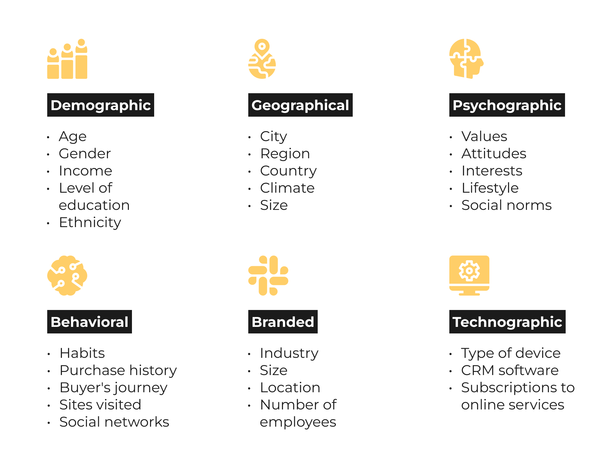 Identification and segmentation of the target audience in B2C