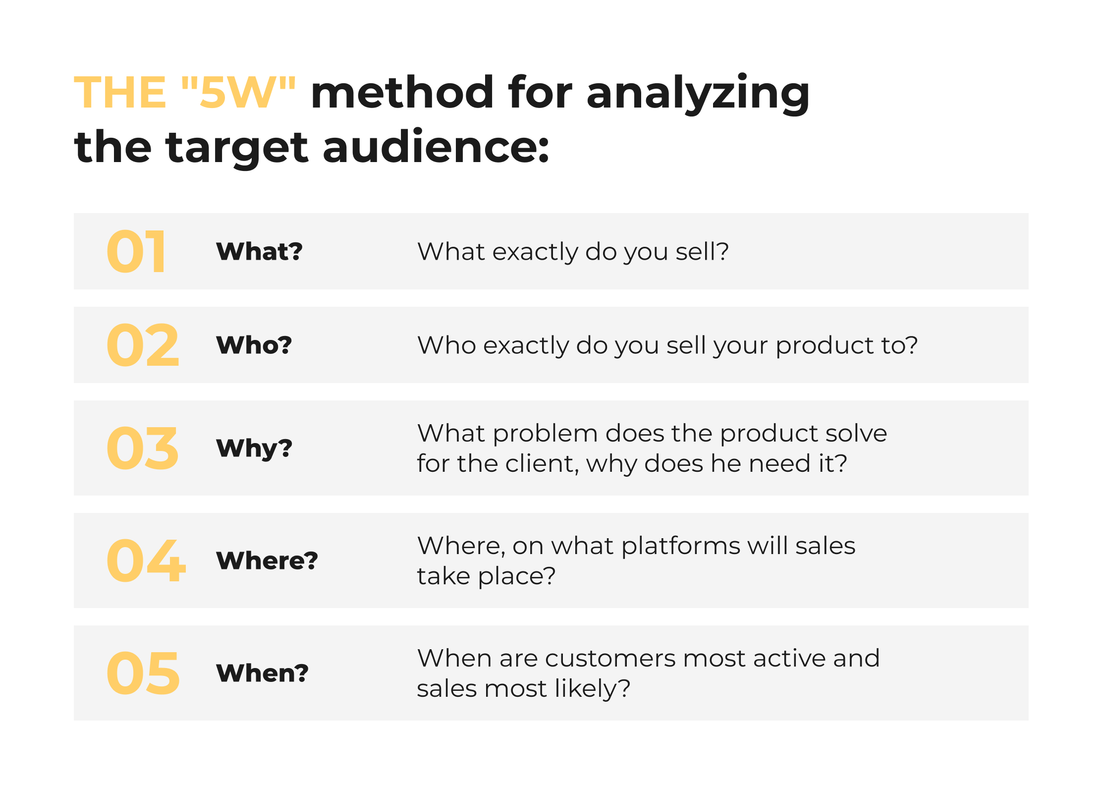 Identification and segmentation of the target audience in B2C