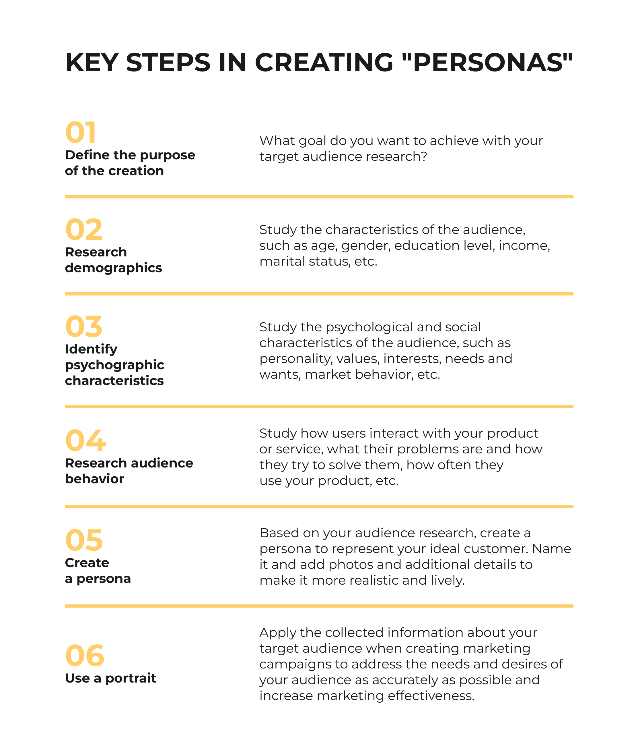 Identification and segmentation of the target audience in B2C