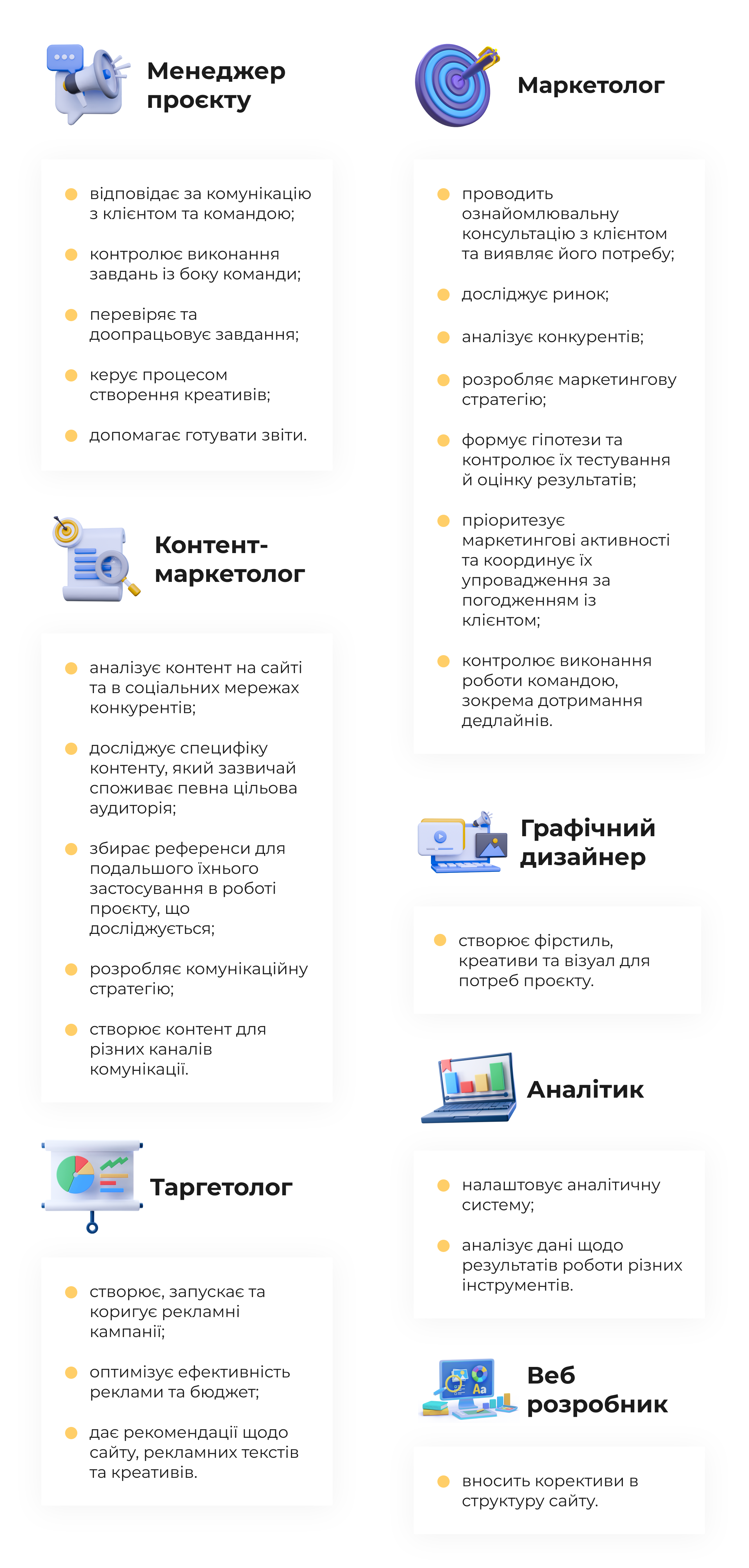 Забезпечити клієнту 185 тис. доходу за місяць і уникнути блокування — місія здійсненна з Solve Marketing 