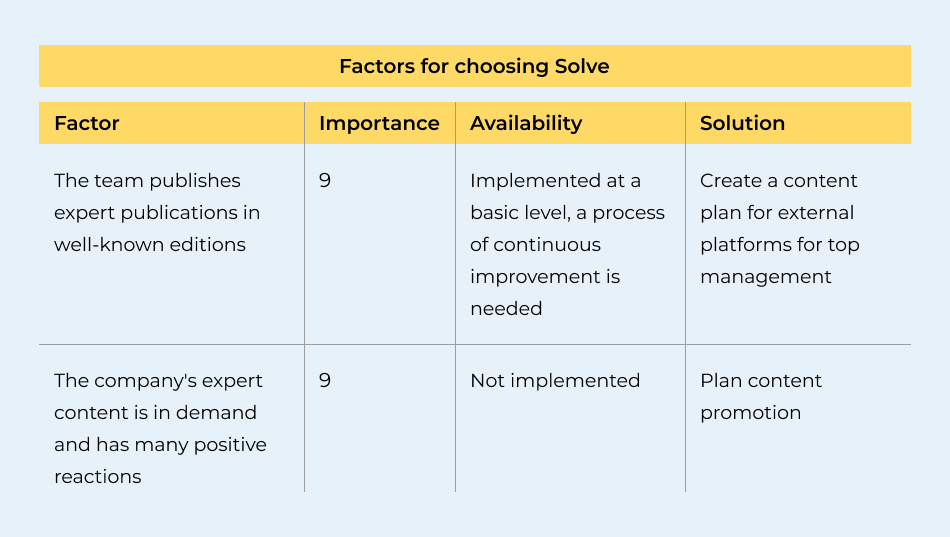 What is your customer thinking? Exploring choice factors with a strategic marketing expert