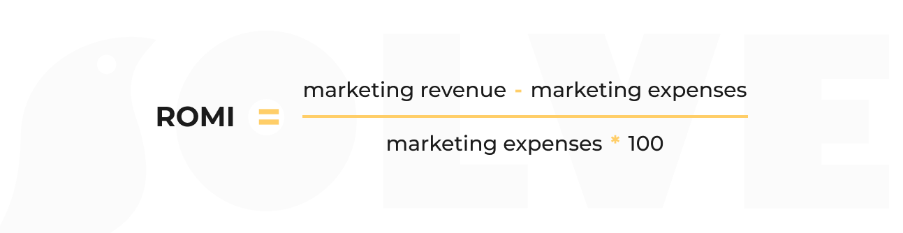 When will marketing investments pay off? All about planning, forecasting and ROMI