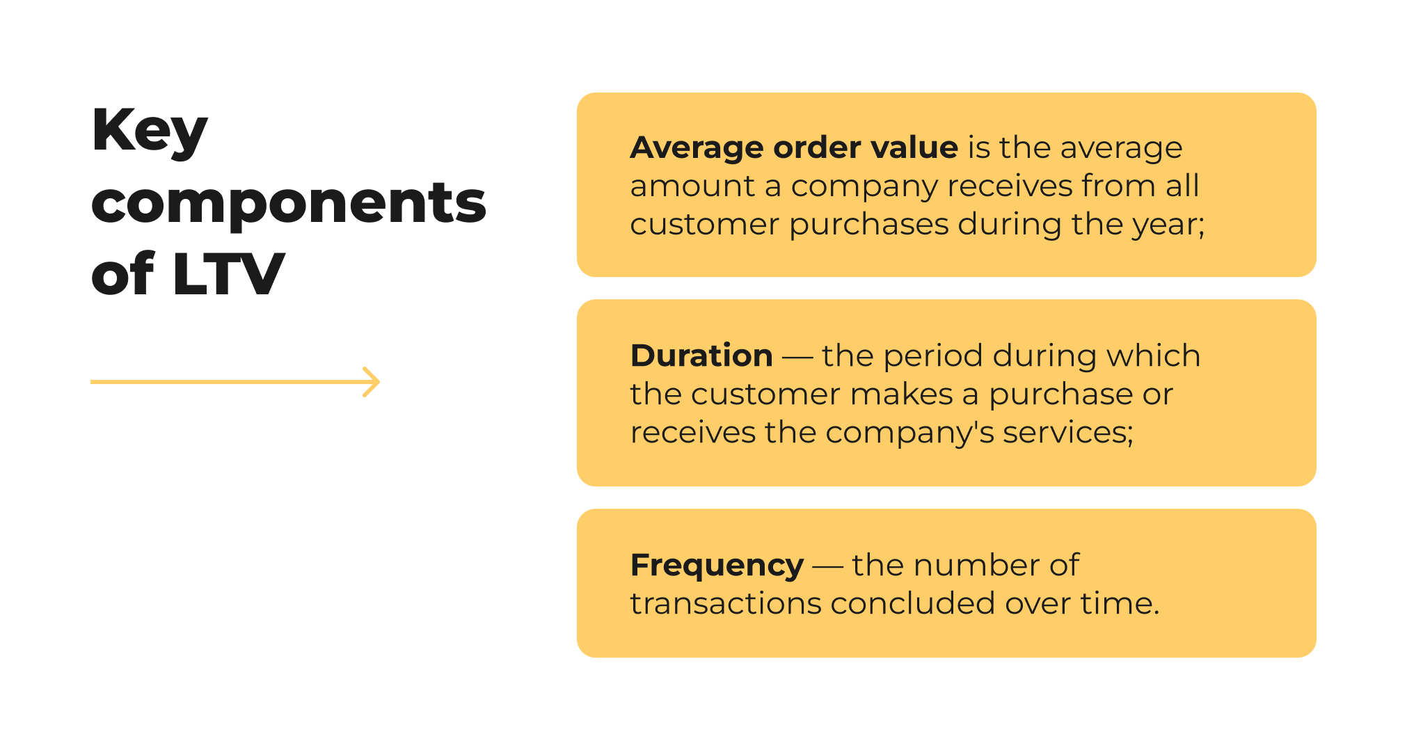 Philosopher's Stone of business: how to calculate LTV and "extend the life" of a client