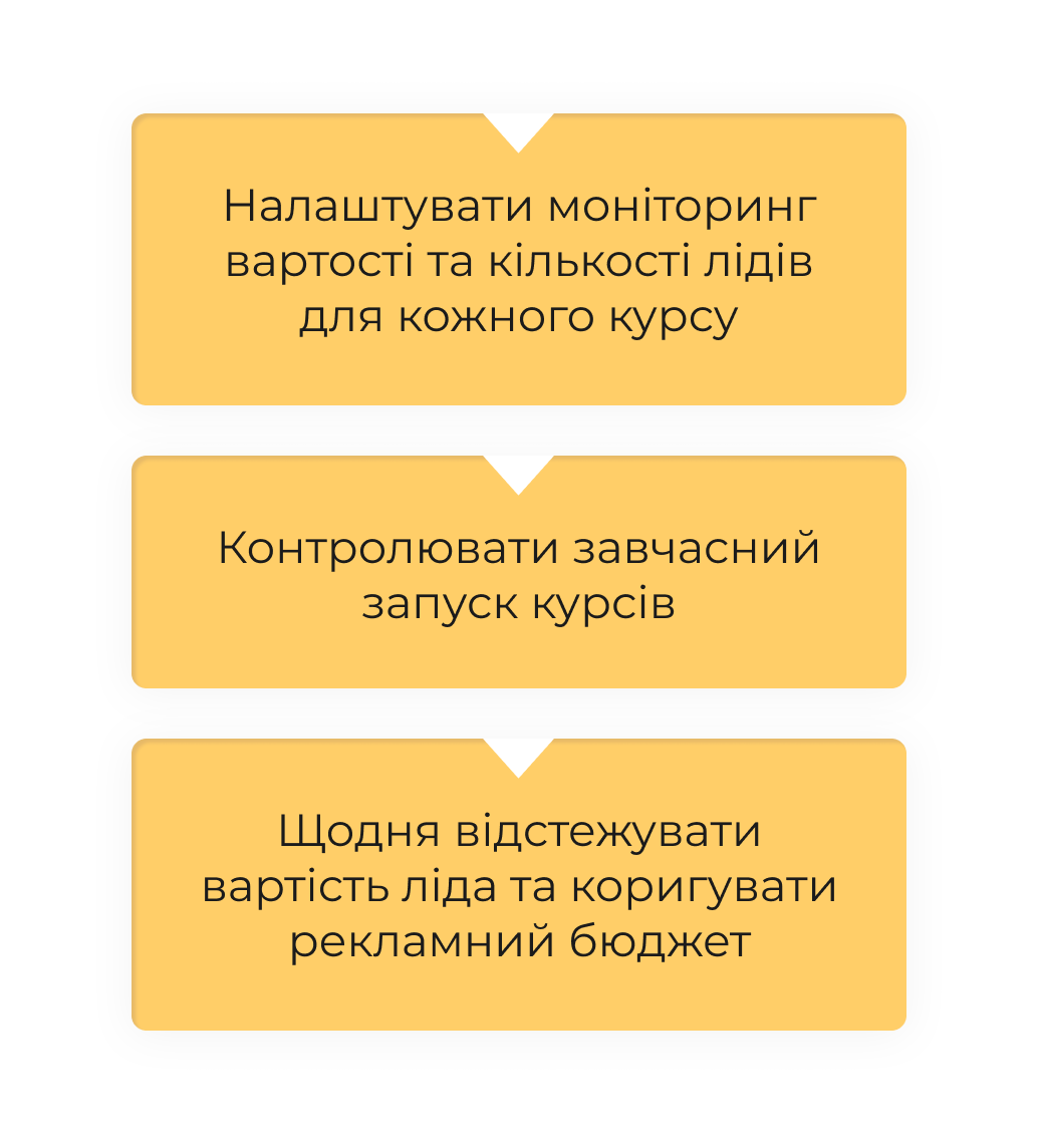 Як ми досягли 212 лідів на місяць для медично-навчальної платформи Medvoice.net — наш кейс