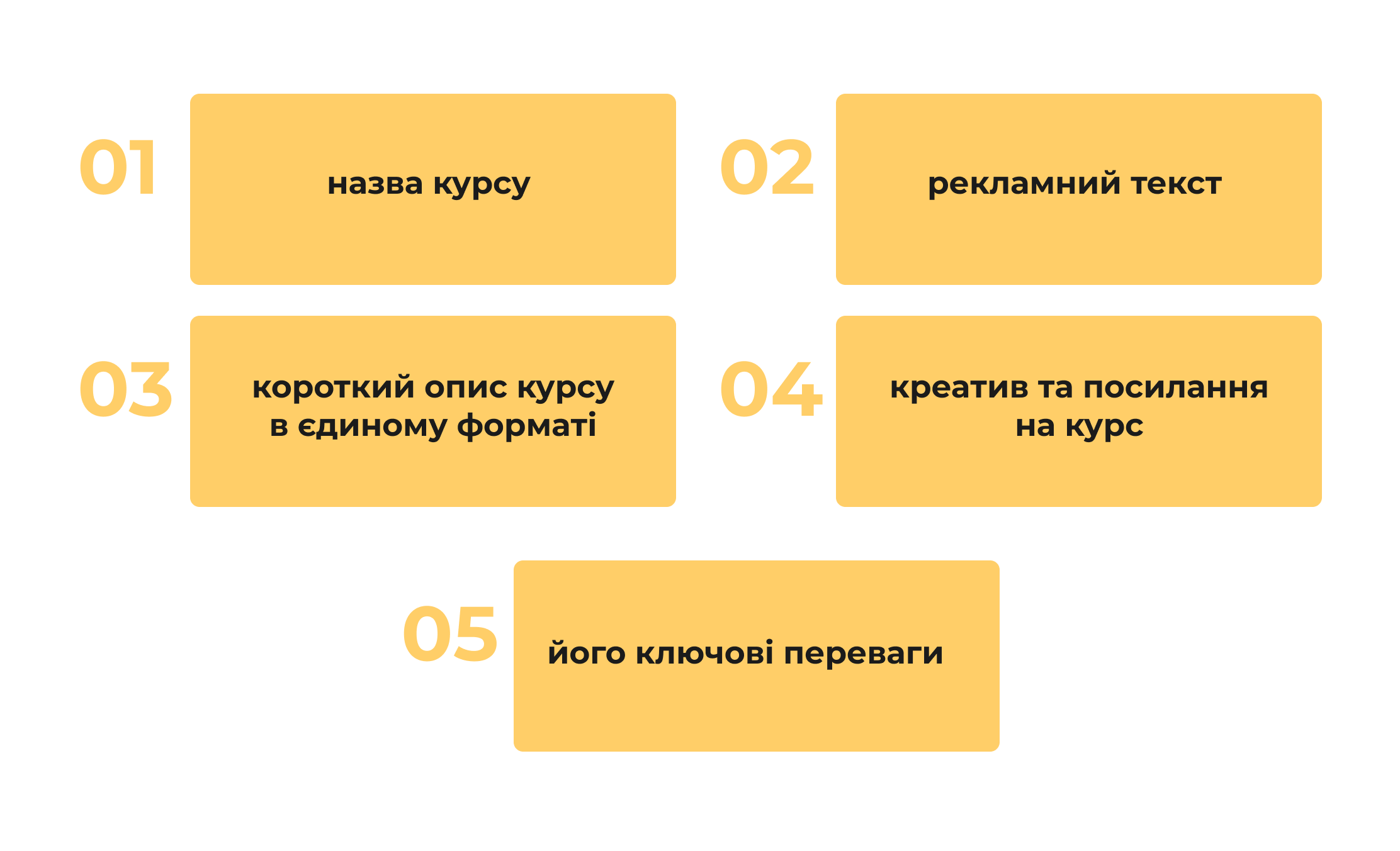 Як ми досягли 212 лідів на місяць для медично-навчальної платформи Medvoice.net — наш кейс