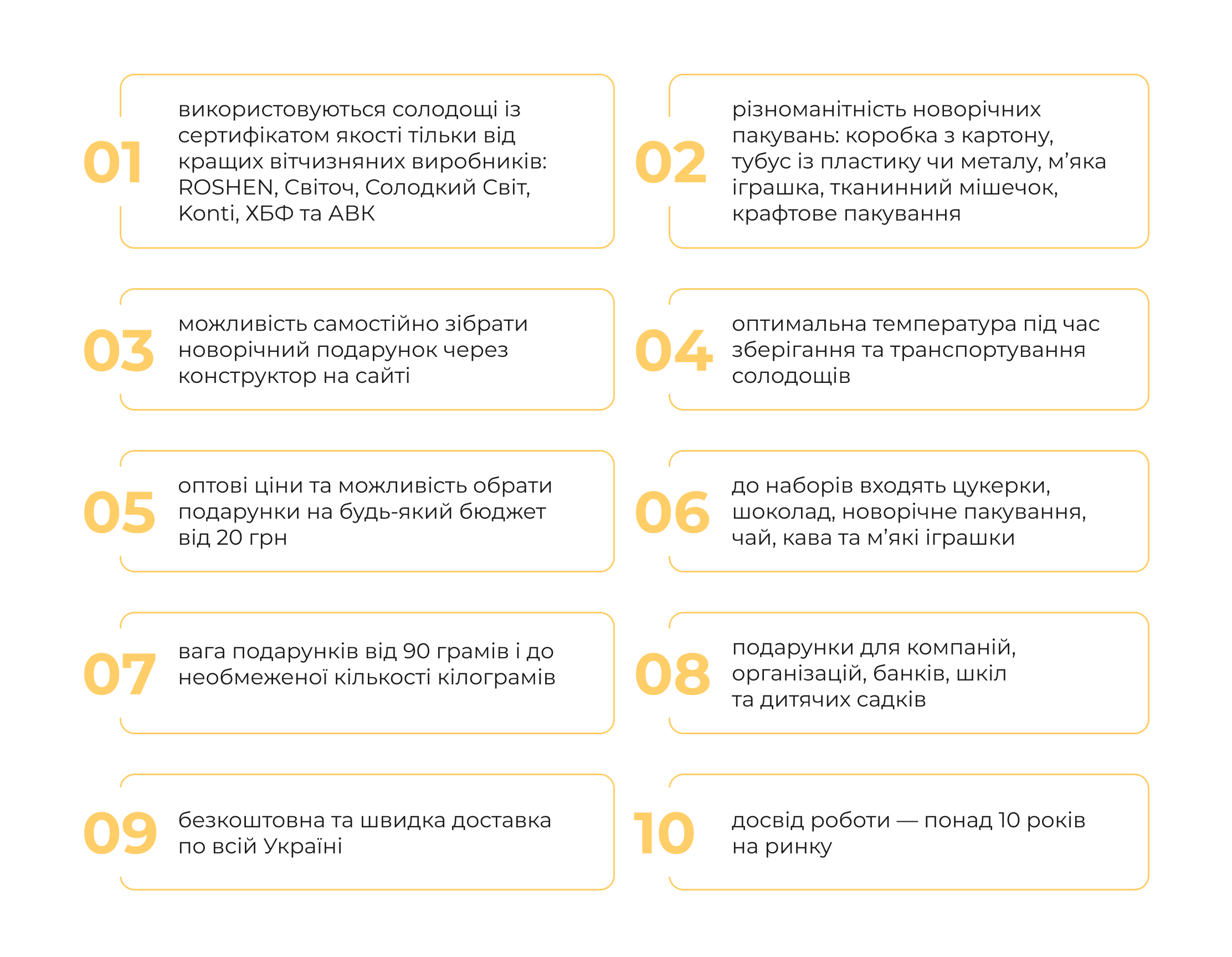 Віддалений відділ маркетингу для інтернет-магазину солодких подарунків: як ми отримали понад 270 заявок від оптових покупців