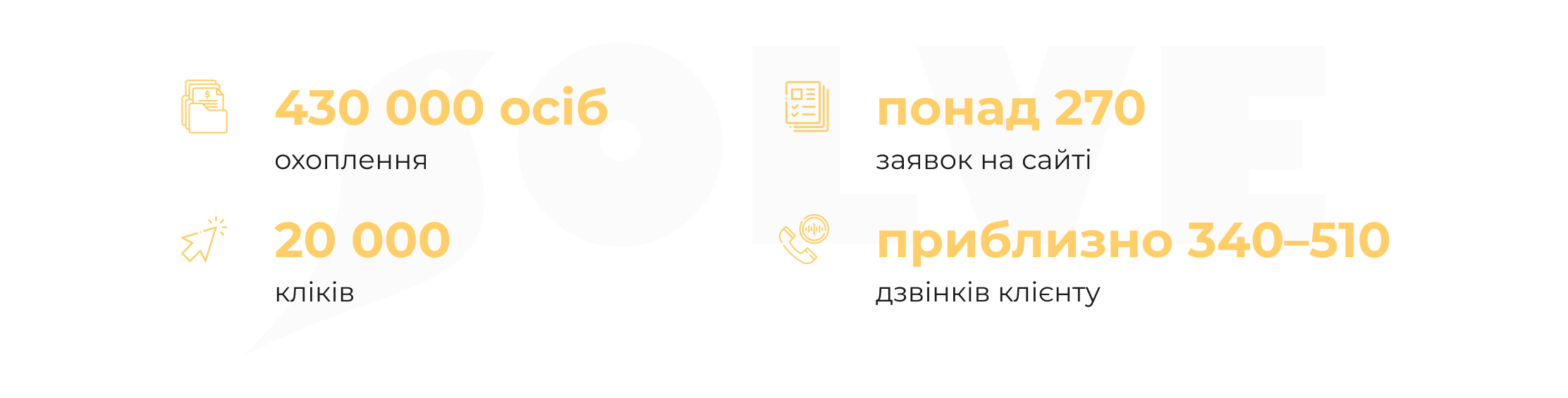 Віддалений відділ маркетингу для інтернет-магазину солодких подарунків: як ми отримали понад 270 заявок від оптових покупців