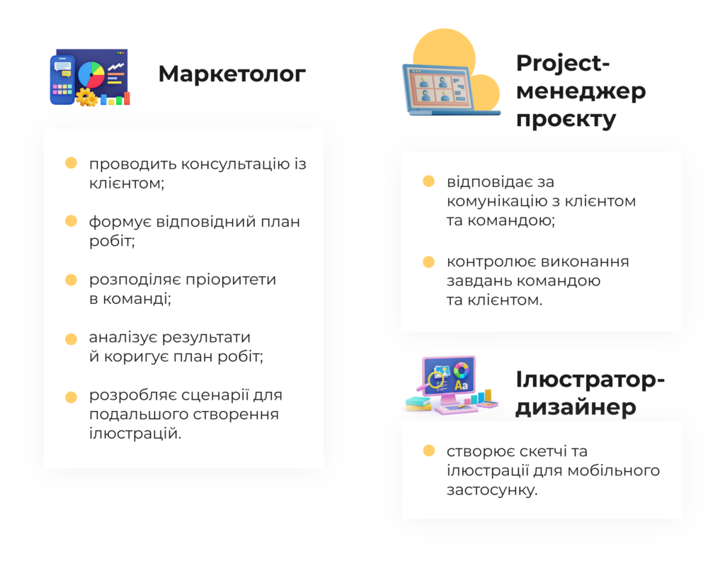 Розроблення маркетингових ілюстрацій для мобільного застосунку — наш кейс