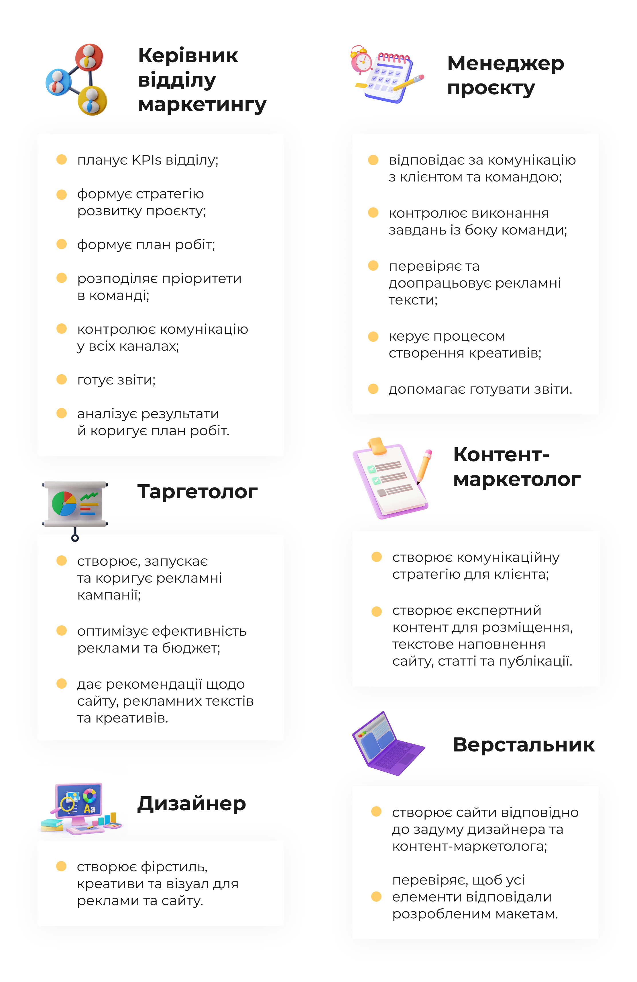 Віддалений відділ маркетингу для інтернет-магазину солодких подарунків: як ми отримали понад 270 заявок від оптових покупців