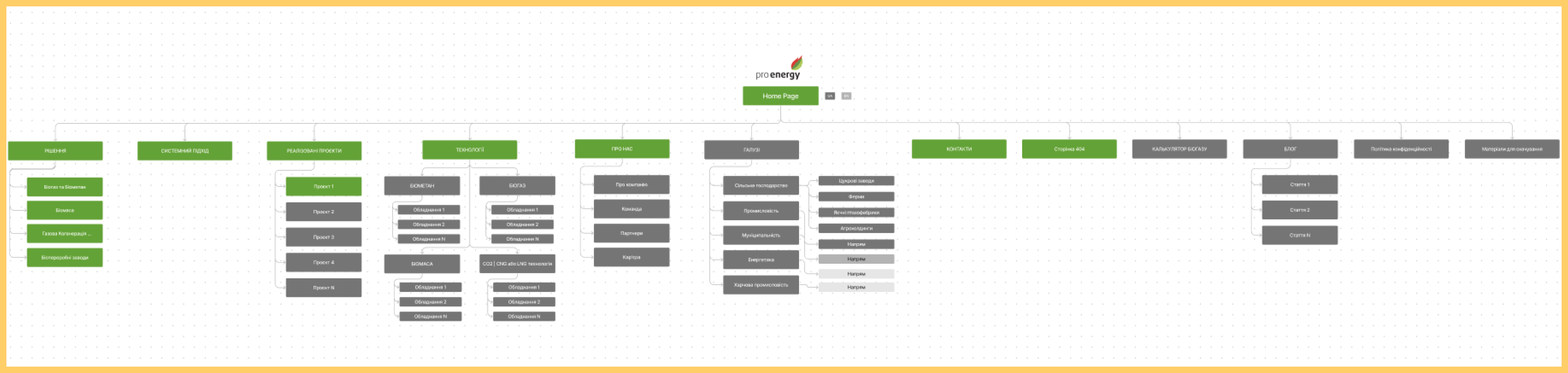 From Idea to Implementation in 120 Days: Creating a Bioenergy Website Under the Guidance of a Marketer