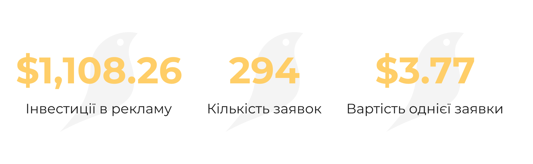 Як вдалося отримати 294 заявки на лазерну епіляцію по $3.77? — Кейс