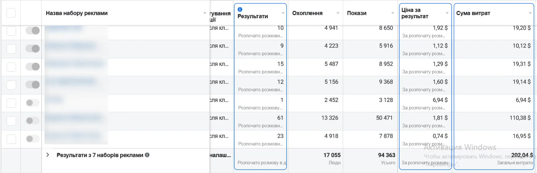 Реклама апаратного масажу, яка принесла 729 заявок по $1.99 — кейс