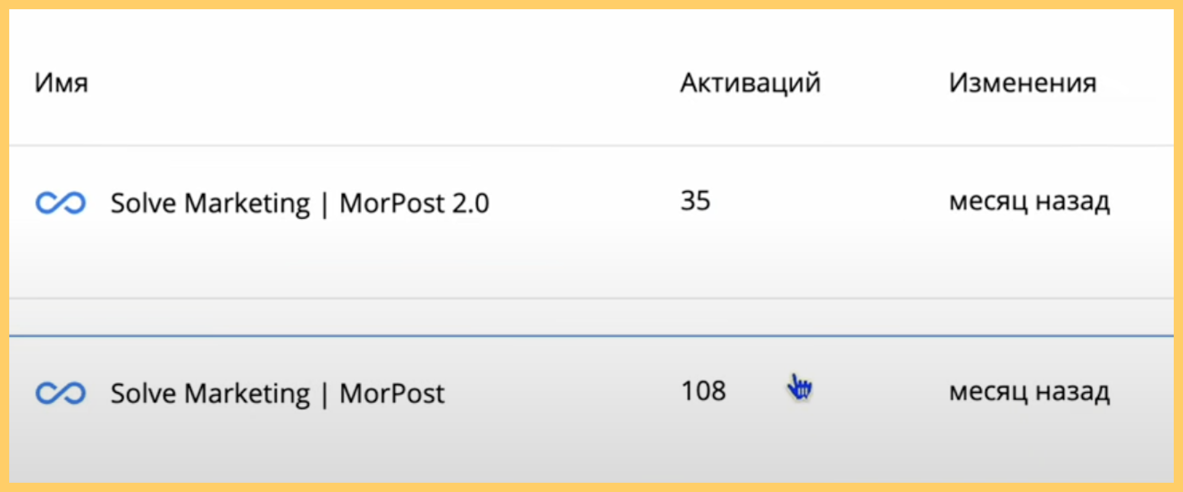 Як ми перезапустили чат-бот для сервісу MorPost і залучили 143 заявки лише за два тижні