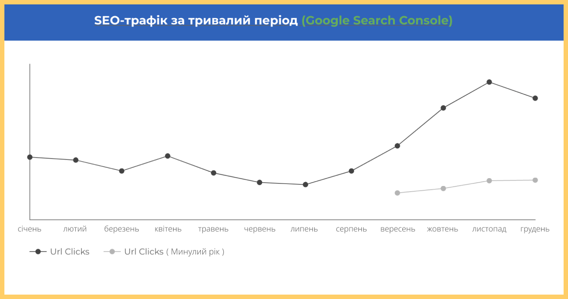 CRM Solutions — Як ми створили ефективний відділ маркетингу для CRM-інтегратора та залучили 150+ лідів на місяць