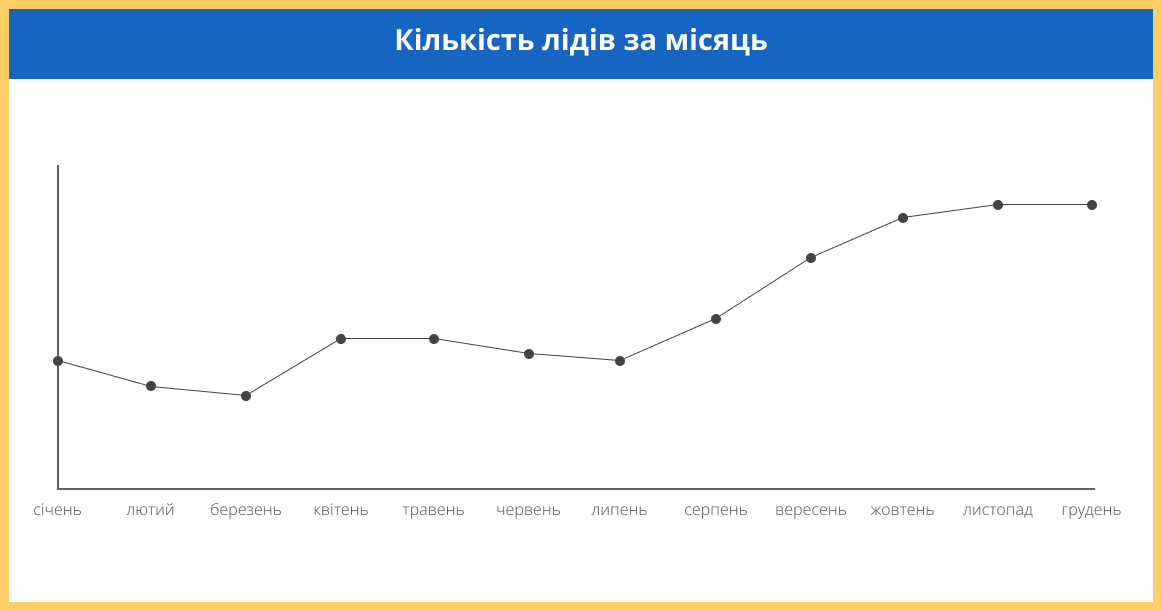 CRM Solutions — CRM, що працює