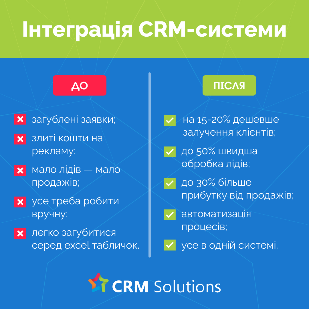 CRM Solutions — Як ми створили ефективний відділ маркетингу для CRM-інтегратора та залучили 150+ лідів на місяць