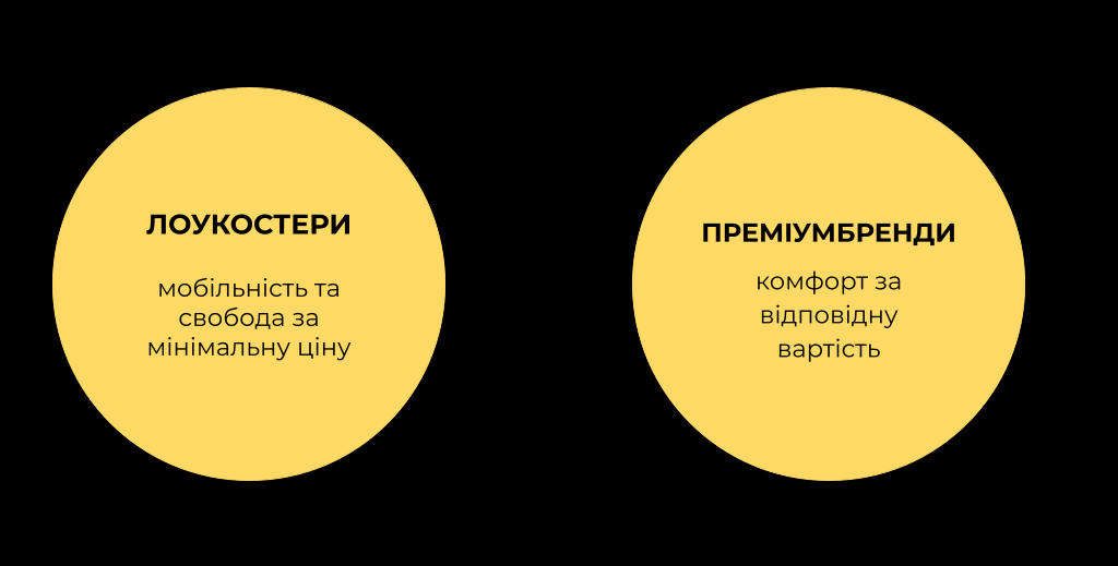Позиціювання. Чому це настільки важливо?