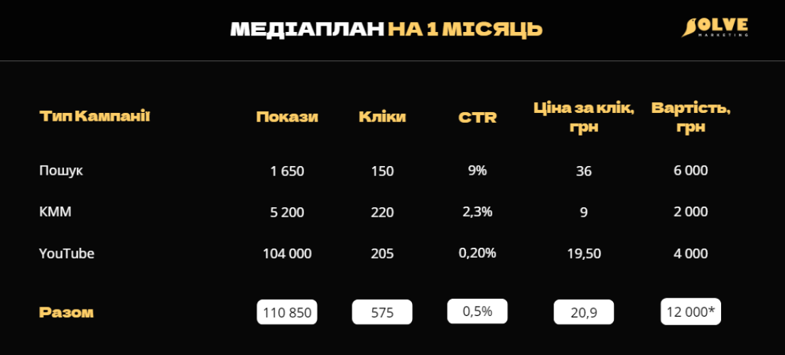 Як ми створили маркетингову стратегію для компанії, яка будує «мости» між Україною та інвесторами з усього світу