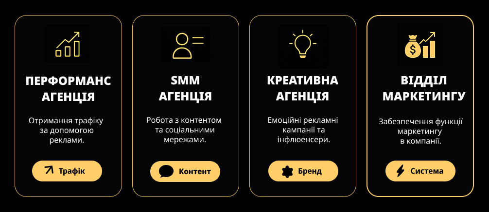 Як обрати маркетингову агенцію: перформанс, smm, креатив, віддалений відділ маркетингу