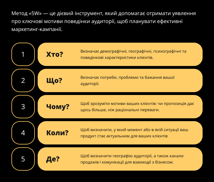 Розробка маркетинг-стратегії для HRM-платформи MayBee: наш кейс