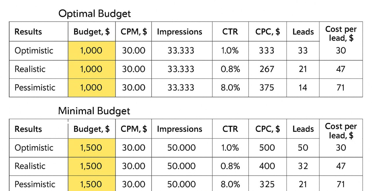 Amber start-up in US interiors: how we opened a new market for DSB-AMBER