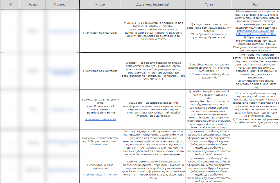 Комплексне маркетингове ведення експертного подкасту: кейс Leading People