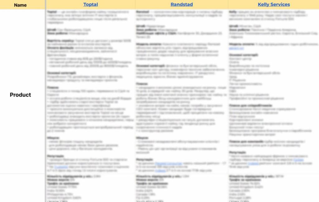 Marketing strategy for a recruitment startup for the US market: our case study